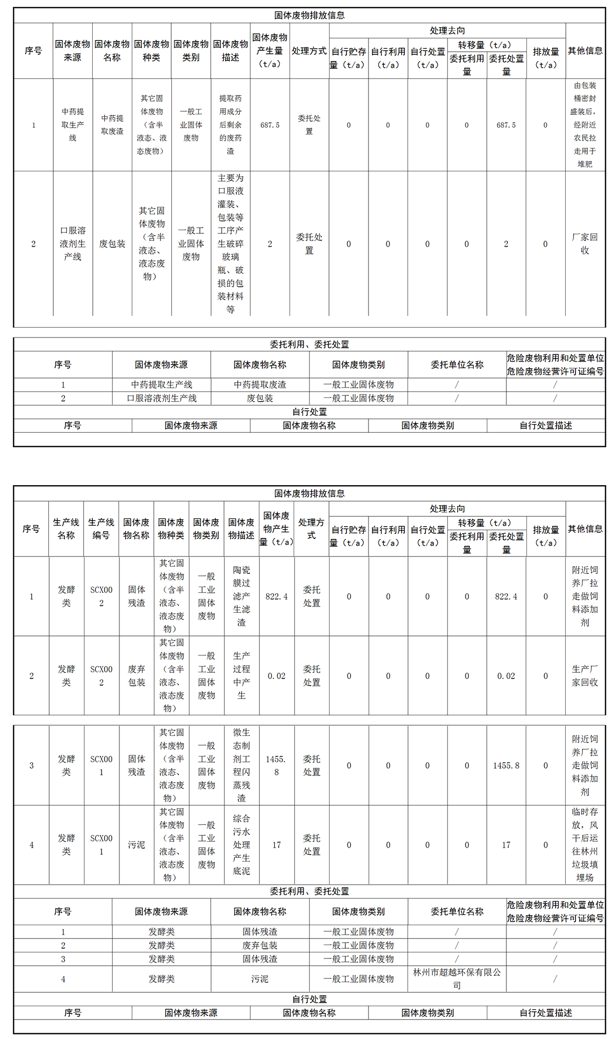 固體廢物信息公開(kāi)