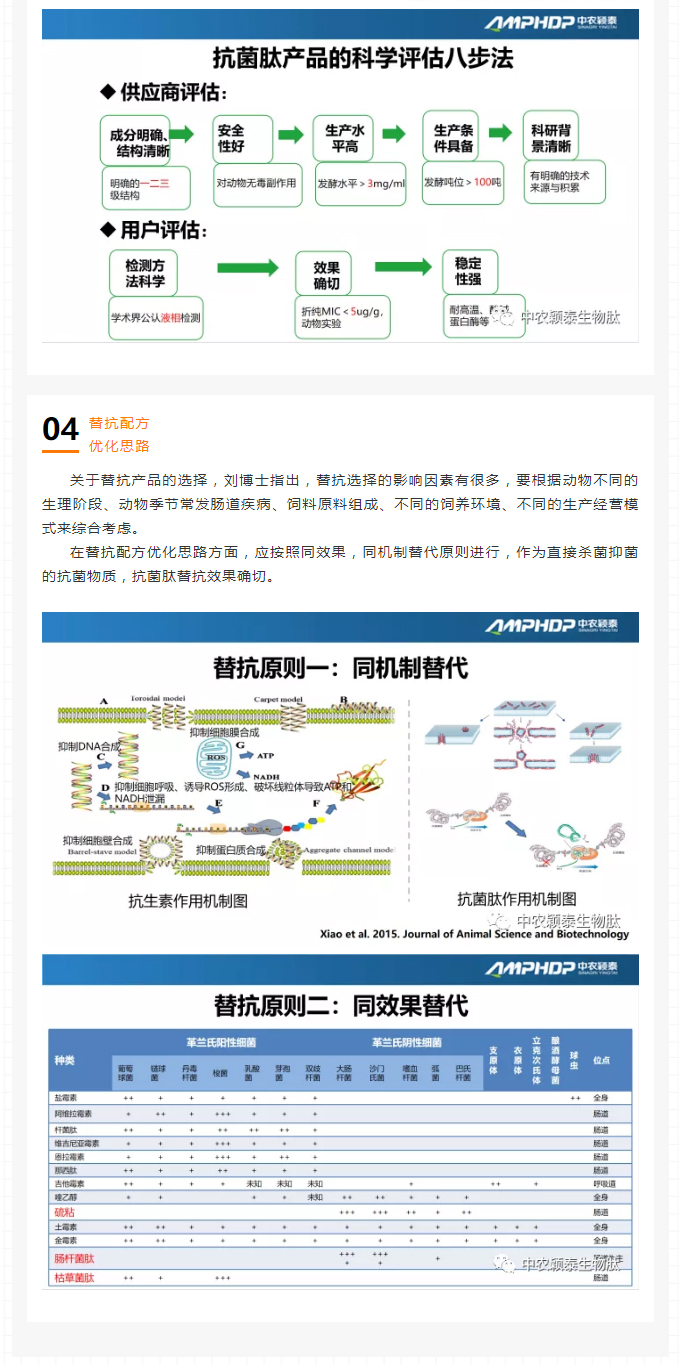 中農(nóng)穎泰-助力2021年云南省飼料工業(yè)協(xié)會第七屆五次理事會暨技術(shù)交流會_04