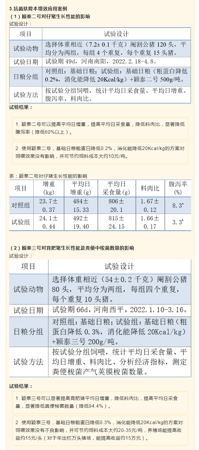 降本增效，穎“肽”有道——抗菌肽降低飼料營養(yǎng)水平應(yīng)用方案_03